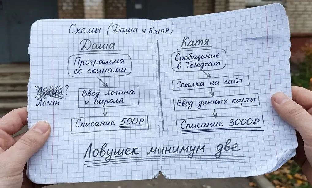 Тетрадный листок со схемой «Даша и Катя»: две разные ловушки ведут к списанию денег; подпись «Ловушек минимум две»